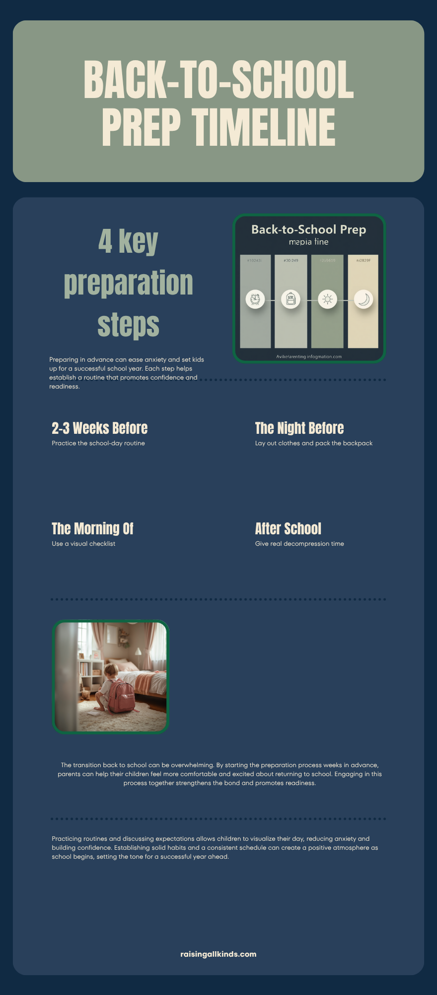 Infographic outlining a back-to-school prep timeline from weeks before school to the morning of