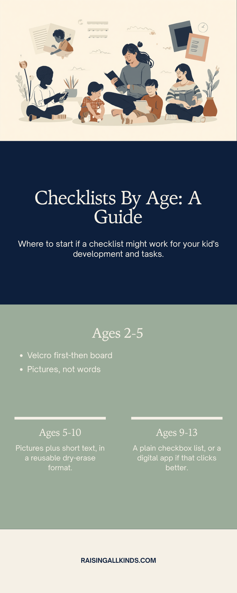 Infographic of checklist format ideas by age group, from toddlers through tweens