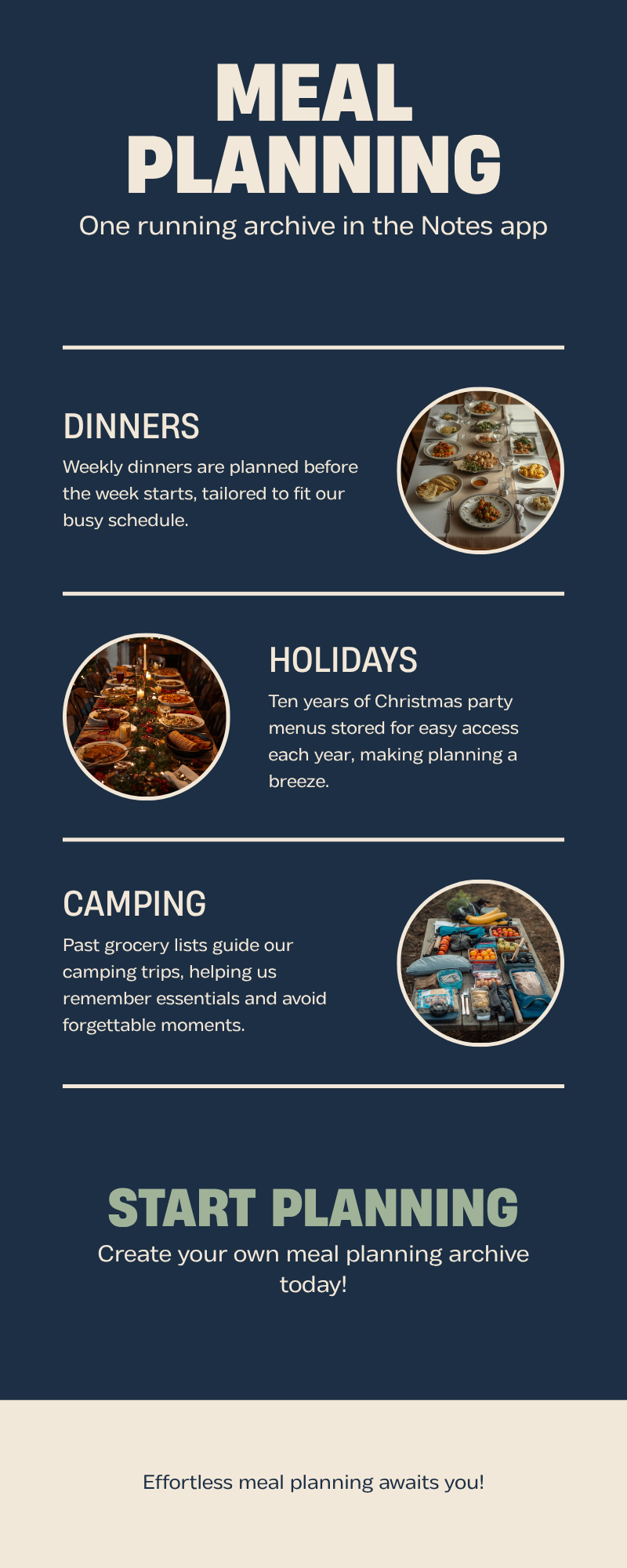 Infographic showing the running Notes app archive used for weekly dinners, holidays, and camping trips