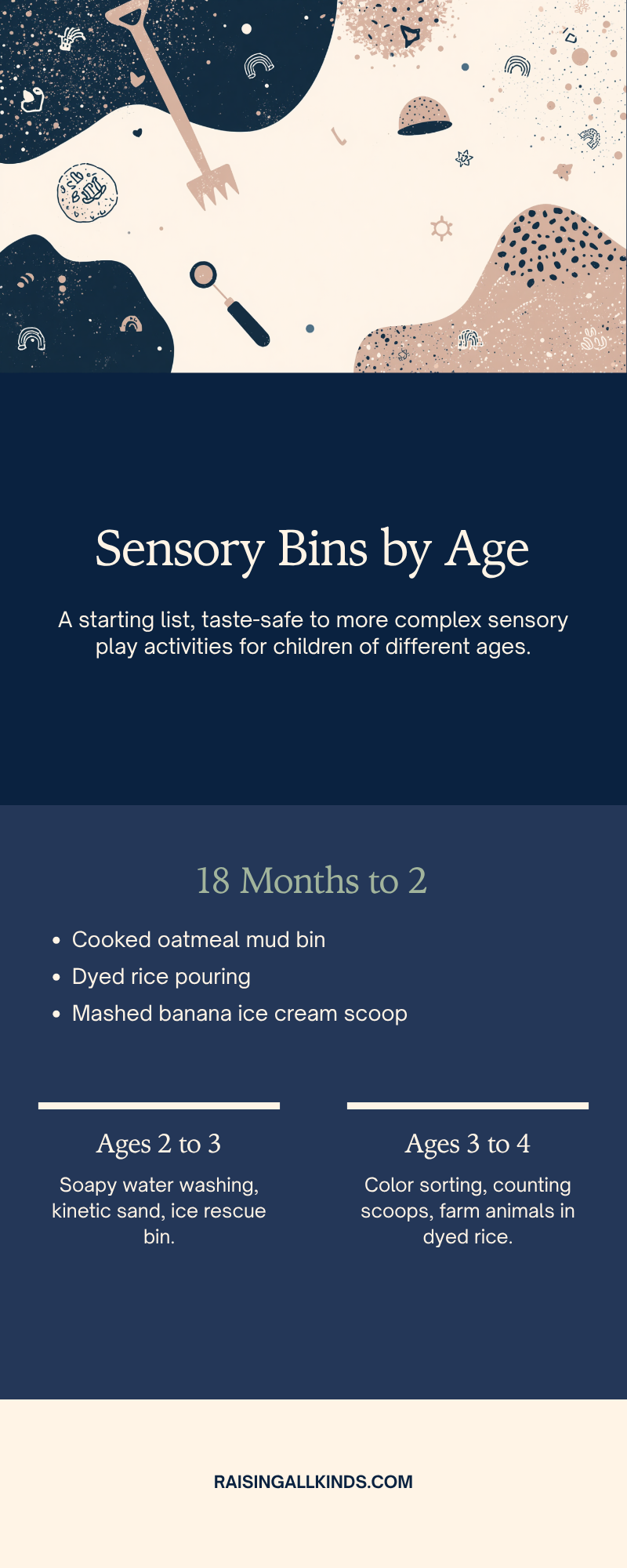 Infographic of sensory bin ideas organized by toddler age group